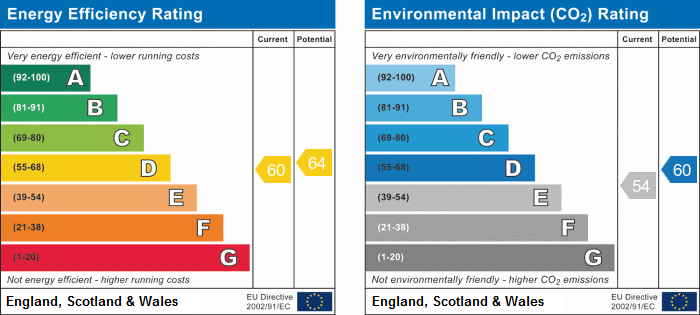 EPC Summary for 2 Bedroom Apartment, Duesbury Court, Mickleover