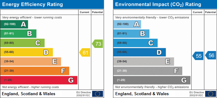 EPC Summary for 2 Bedroom Apartment, Duffield Road, Derby Centre
