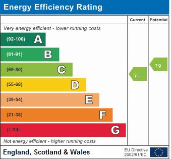 EPC Summary for 2 Bedroom Apartment, Duffield Road, Derby Centre