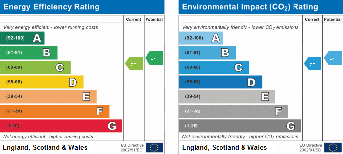 EPC Summary for 2 Bedroom Apartment, Magellan Way, Pride Park