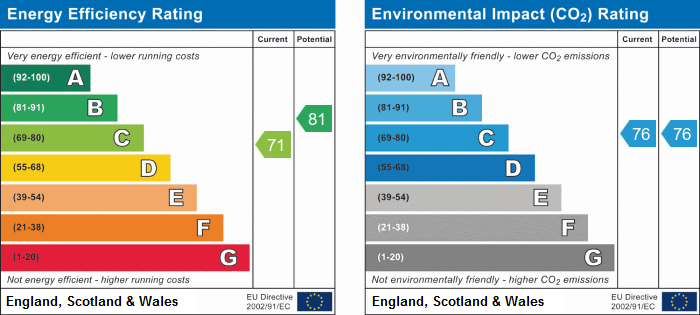 EPC Summary for 2 Bedroom Apartment, Peckerdale Gardens, Spondon