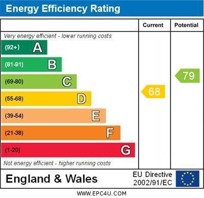EPC Summary for 2 Bedroom Terraced House, Wild Street, Derby Centre