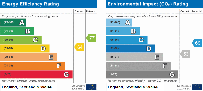 EPC Summary for 1 Bedroom Studio Flat, Abbey Street, Derby Centre