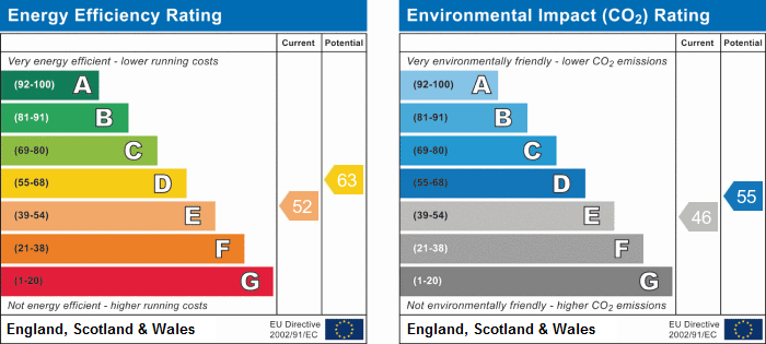 EPC Summary for 4 Bedroom Semi-Detached House, Burton Road, Derby Centre