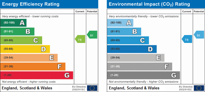 EPC Summary for 2 Bedroom Flat, Fletcher Street, Heanor