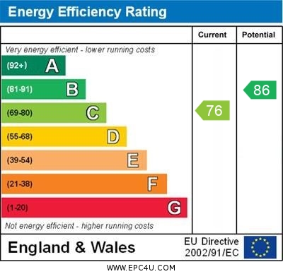 EPC Summary for 1 Bedroom Flat, Wilson Street, Derby Centre