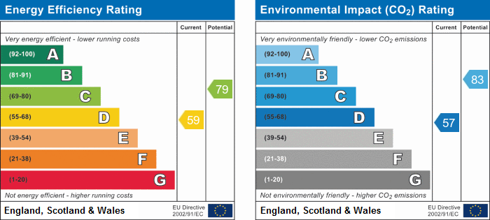 EPC Summary for 2 Bedroom Apartment, Friar Gate Court, Derby Centre