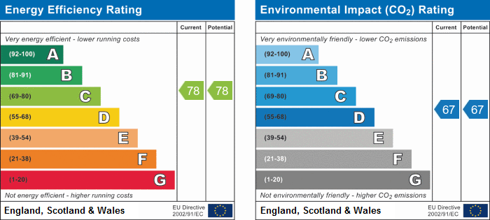 EPC Summary for 1 Bedroom Ground Floor Flat, 79 Mill Hill Lane, Derby Centre