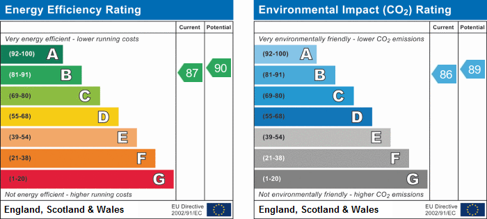 EPC Summary for 2 Bedroom Terraced House, Tenby Drive, Oakwood