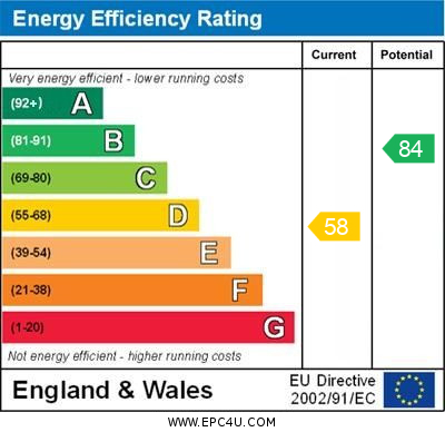 EPC Summary for 3 Bedroom Detached House, Station Road, Stanley