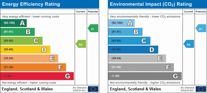 EPC Summary for 1 Bedroom Terraced House, Bakehouse Lane, Ockbrook