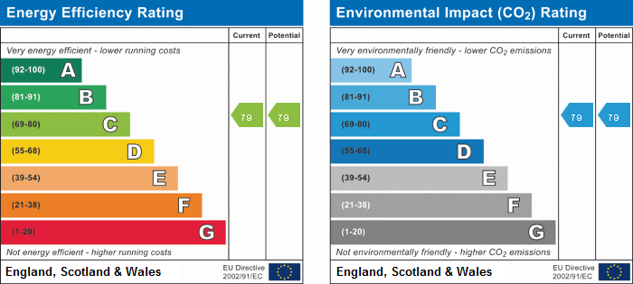 EPC Summary for 1 Bedroom Apartment, 5 Ferns Hollow1 Rupert Street, Ilkeston