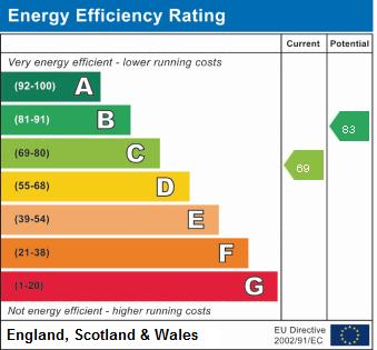 EPC Summary for 3 Bedroom Detached House, Plough Gate, Darley Abbey