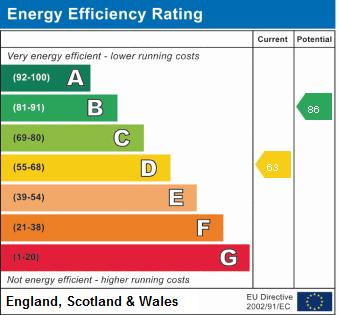 EPC Summary for 2 Bedroom Terraced House, Howe Street, Derby Centre