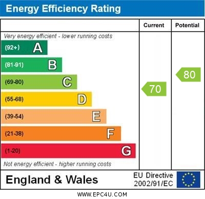 EPC Summary for 2 Bedroom Flat, Duffield Road, Derby Centre