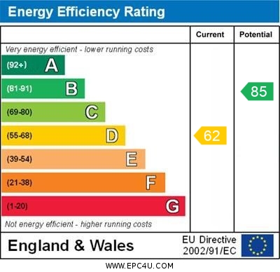 EPC Summary for 1 Bedroom Flat, Bridge Street, Derby Centre
