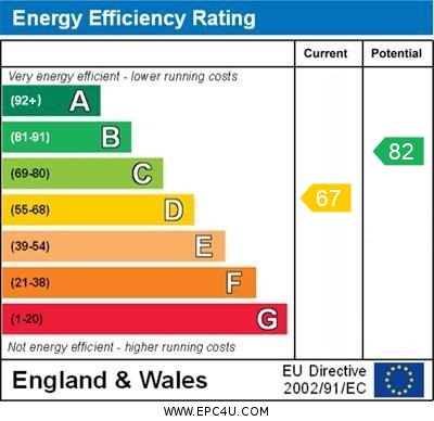 EPC Summary for 1 Bedroom Flat, Bridge Street, Derby Centre