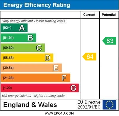 EPC Summary for 2 Bedroom Terraced House, Howe Street, Derby Centre