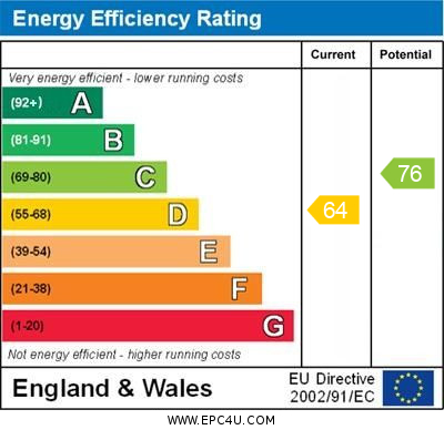 EPC Summary for 3 Bedroom Semi-Detached House, Dewchurch Drive, Sunny Hill