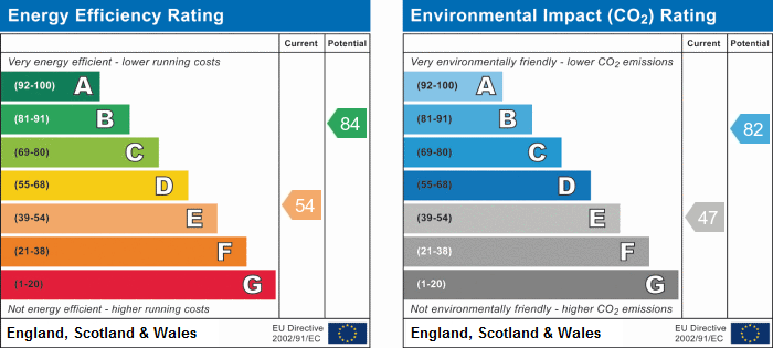 EPC Summary for 3 Bedroom Semi-Detached House, Bramfield Avenue, Derby Centre