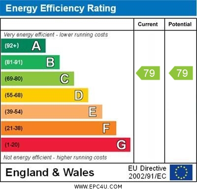 EPC Summary for 2 Bedroom Flat, London Road, Derby Centre