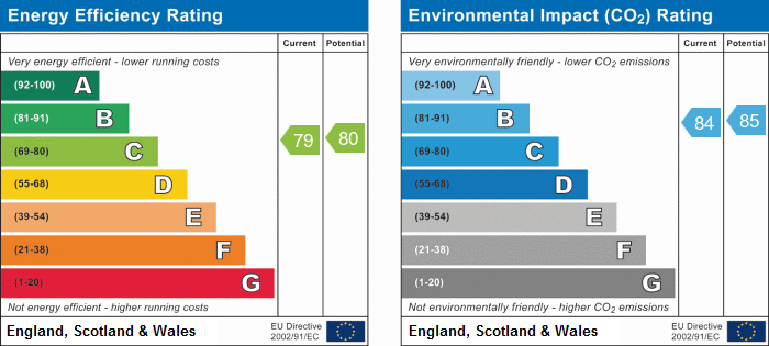 EPC Summary for 2 Bedroom Apartment, Coral Close, Pride Park